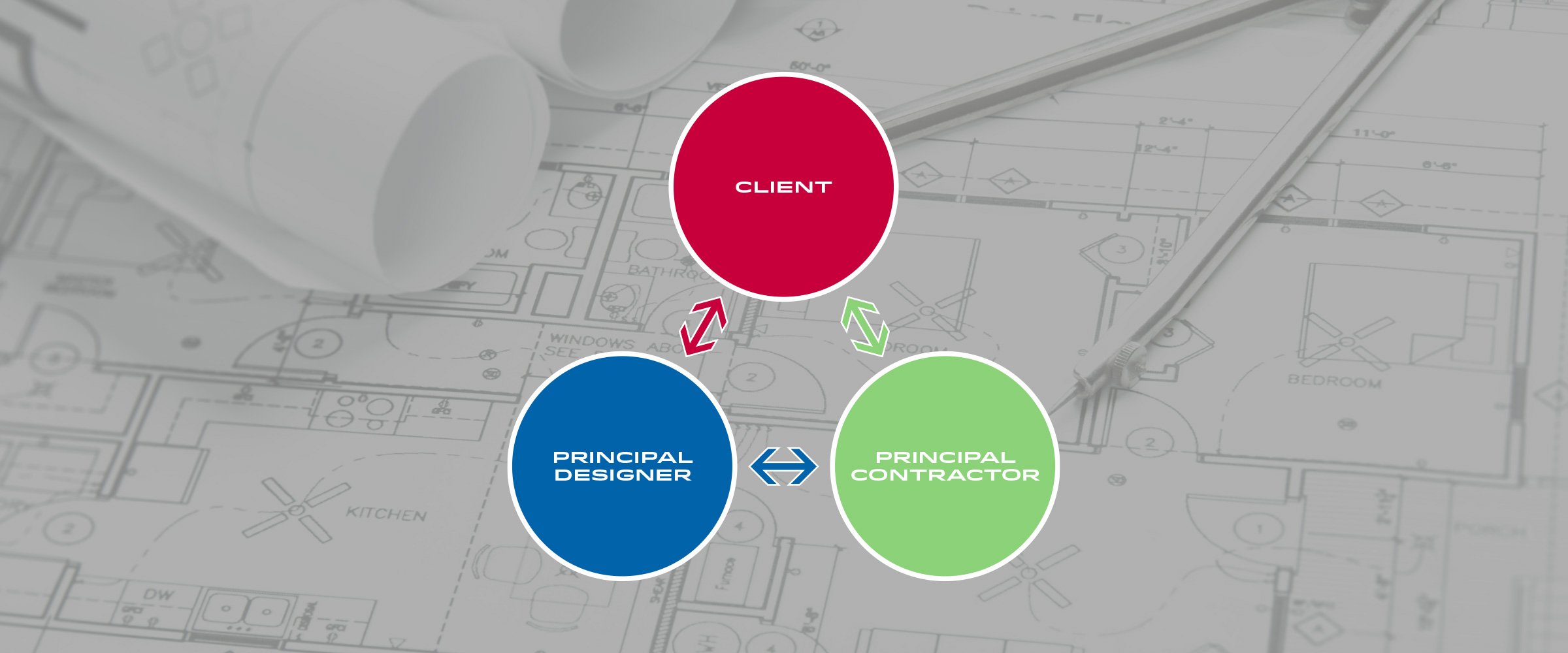 Construction (Design And Management) Regulations 2015 Living Designs
